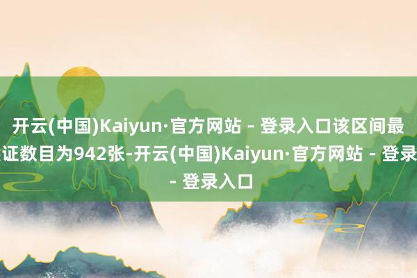 开云(中国)Kaiyun·官方网站 - 登录入口该区间最新熊证数目为942张-开云(中国)Kaiyun·官方网站 - 登录入口