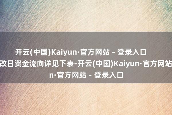 开云(中国)Kaiyun·官方网站 - 登录入口        近五个往改日资金流向详见下表-开云(中国)Kaiyun·官方网站 - 登录入口