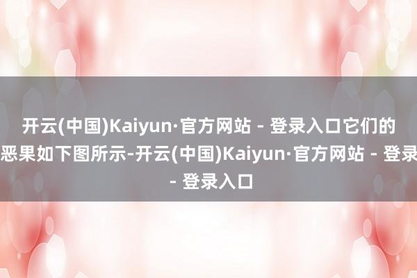 开云(中国)Kaiyun·官方网站 - 登录入口它们的实测恶果如下图所示-开云(中国)Kaiyun·官方网站 - 登录入口